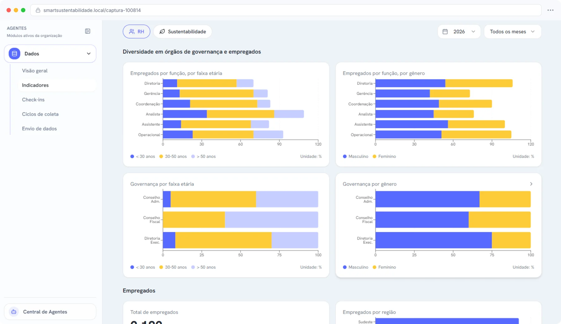 Dashboard principal do Smart Sustentabilidade