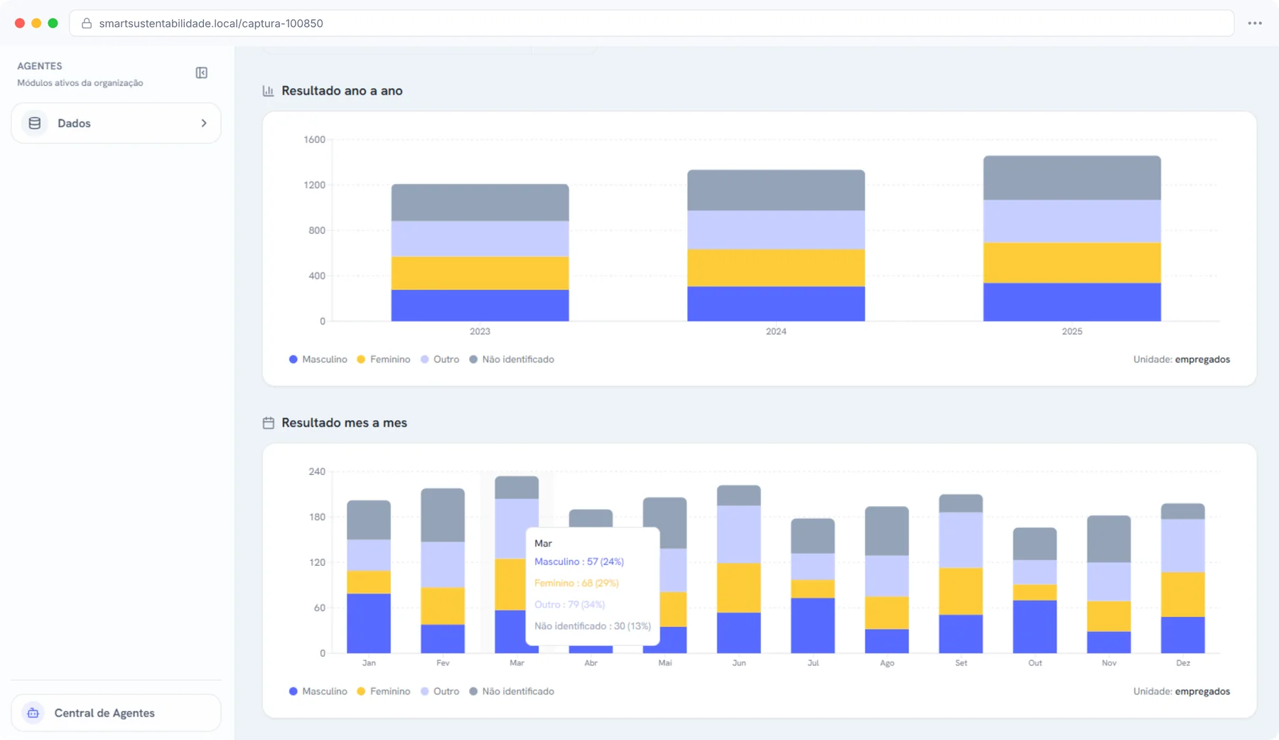 Dashboard com relatório finalizado